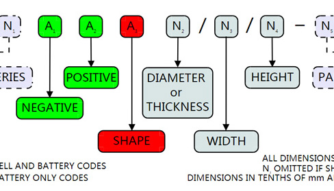 Lithium Battery Designation
