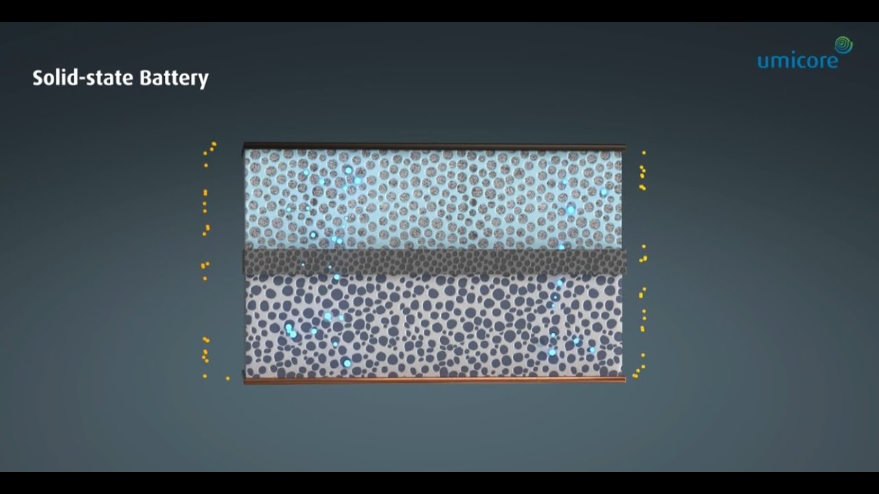 What are solid-state batteries?