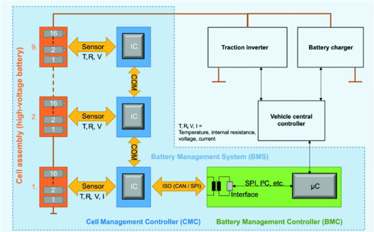 How to Extend Your Robot Battery Life — Large Battery