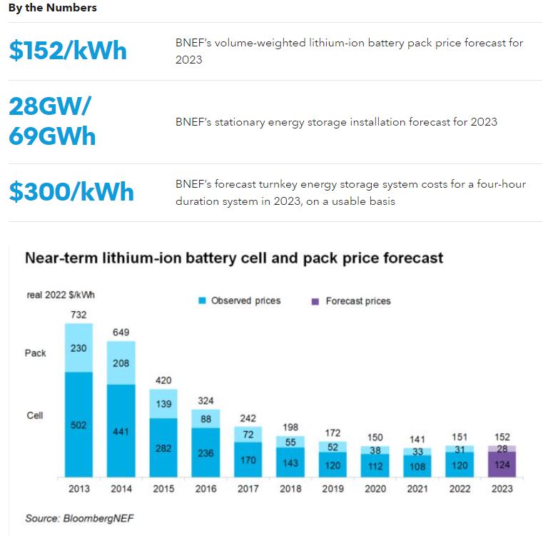 energy storage