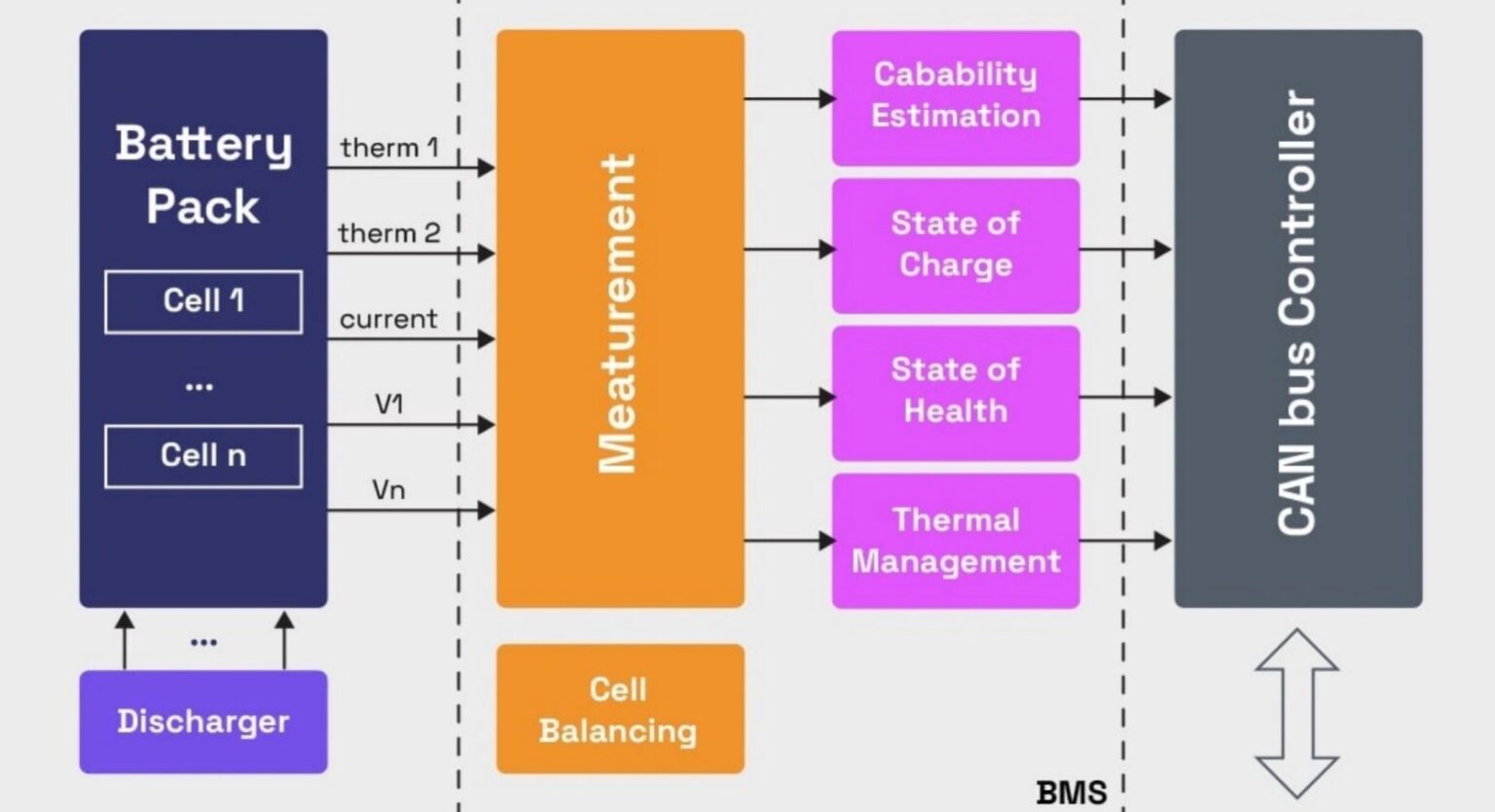 Custom Lithium Ion Battery Packs vs Off-the-Shelf: What Engineers Need ...