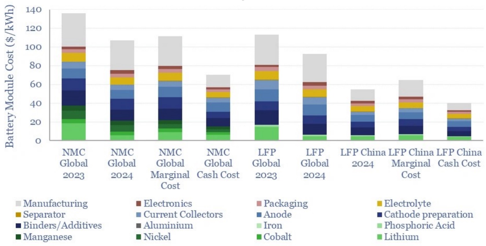 Cost and Value Considerations