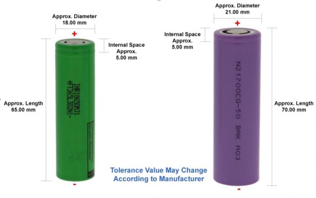 Custom Lithium Ion Battery Packs vs Off-the-Shelf: What Engineers Need ...
