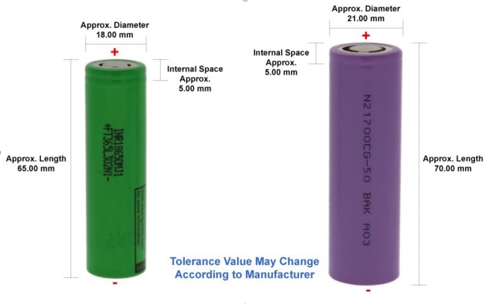Defining Standard vs Custom Lithium-Ion Battery Packs