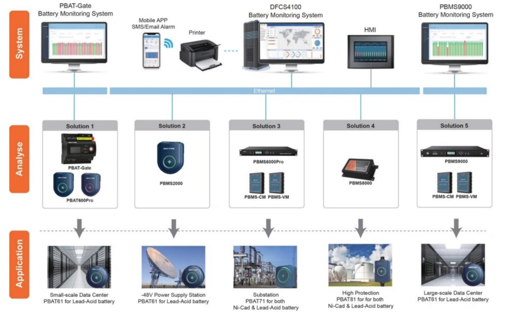 9 Essential IoT Battery Optimization Strategies for Better Performance ...