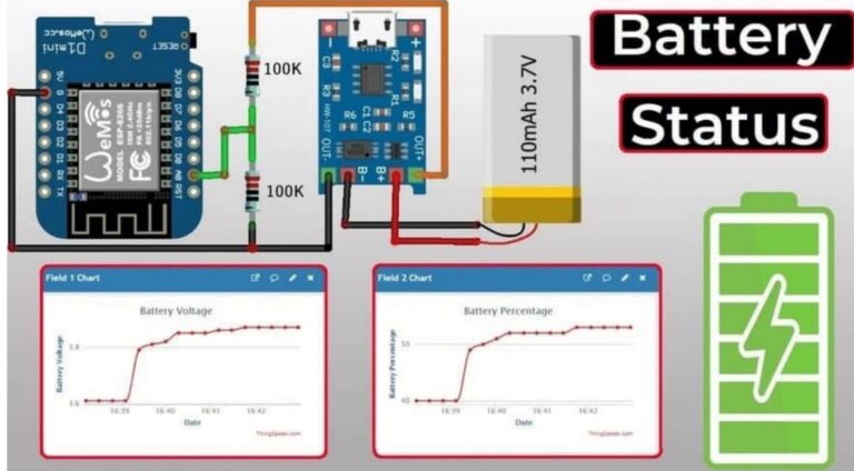 9 Essential IoT Battery Optimization Strategies for Better Performance ...