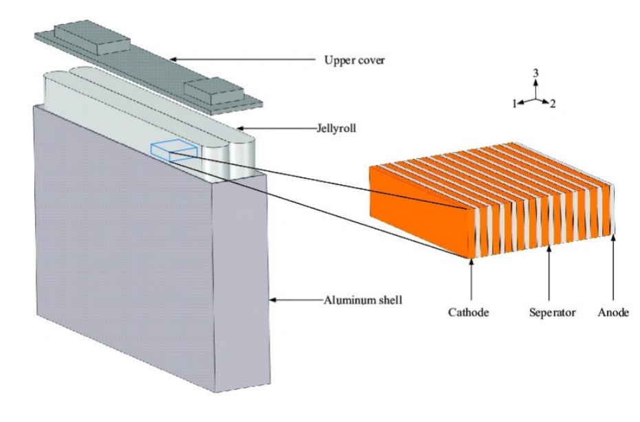 Selecting the Right Lithium Ion Cell Format