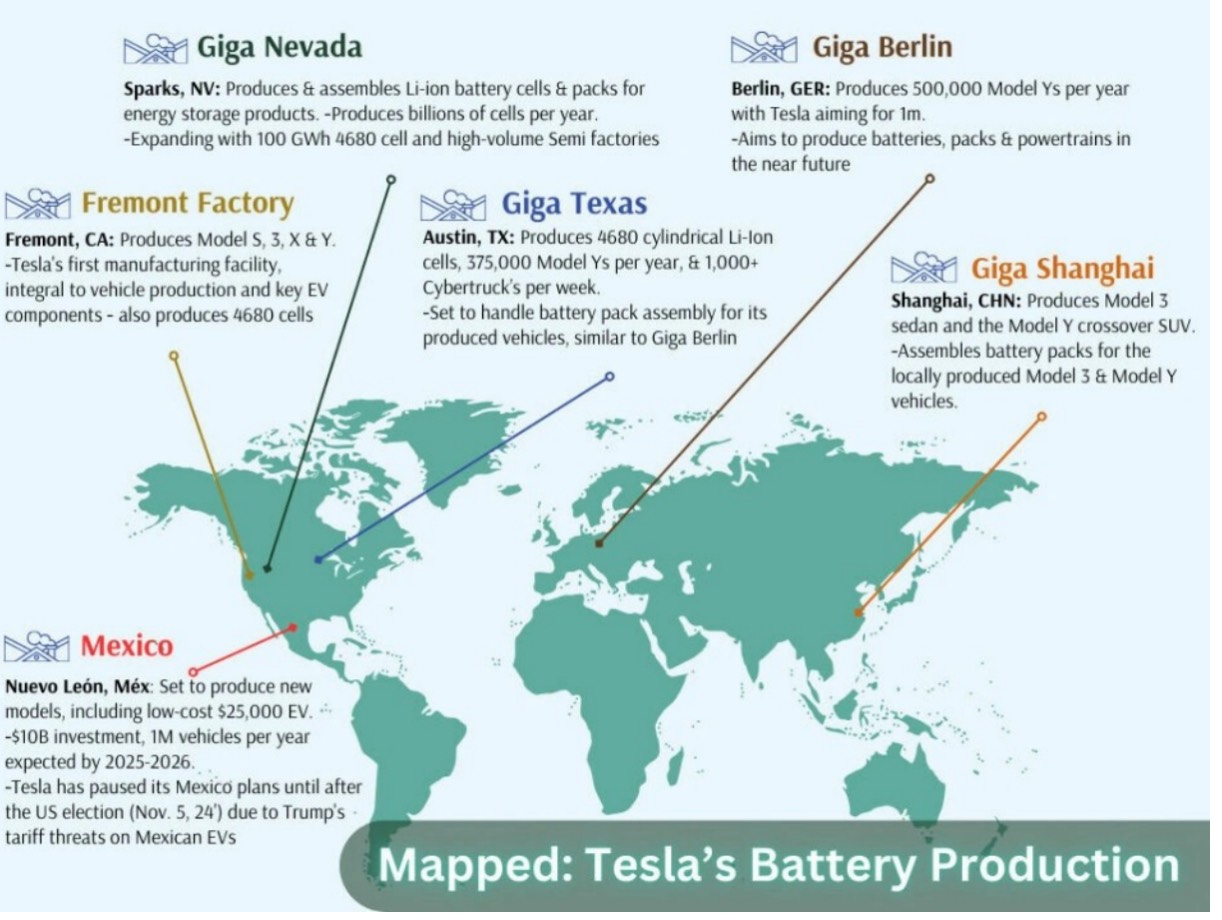 Tesla