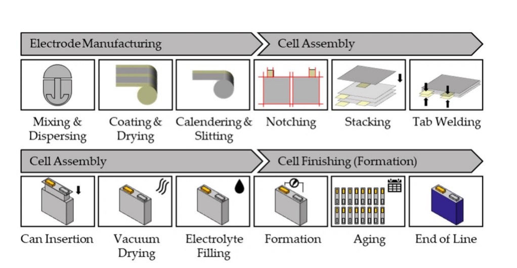 Understanding Series and Parallel Configurations