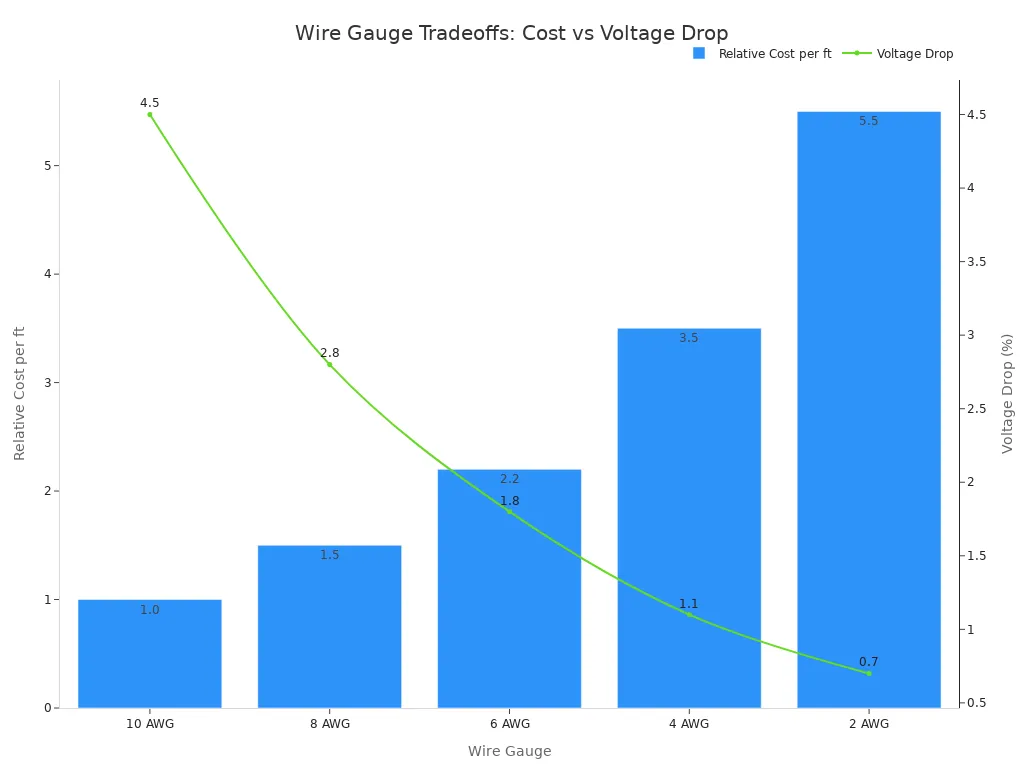 chart 1792419586524121814
