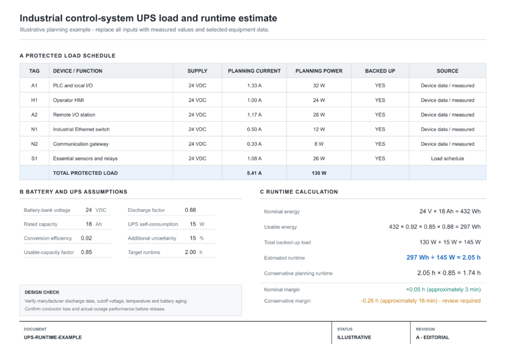 Battery backup runtime calculation and derating factors